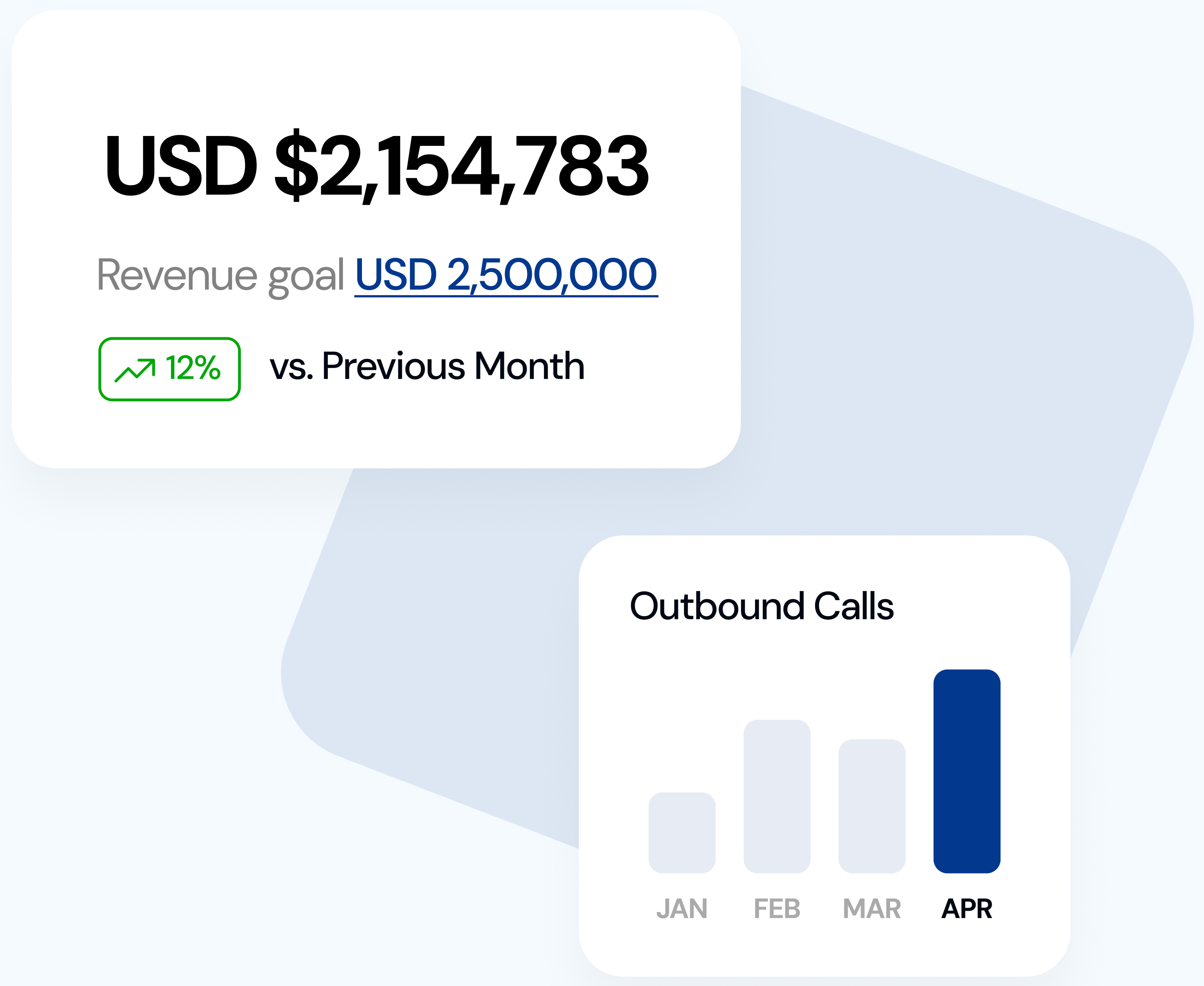 Revenue graphic